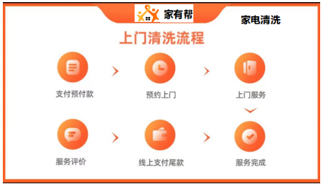 清洗流程.png